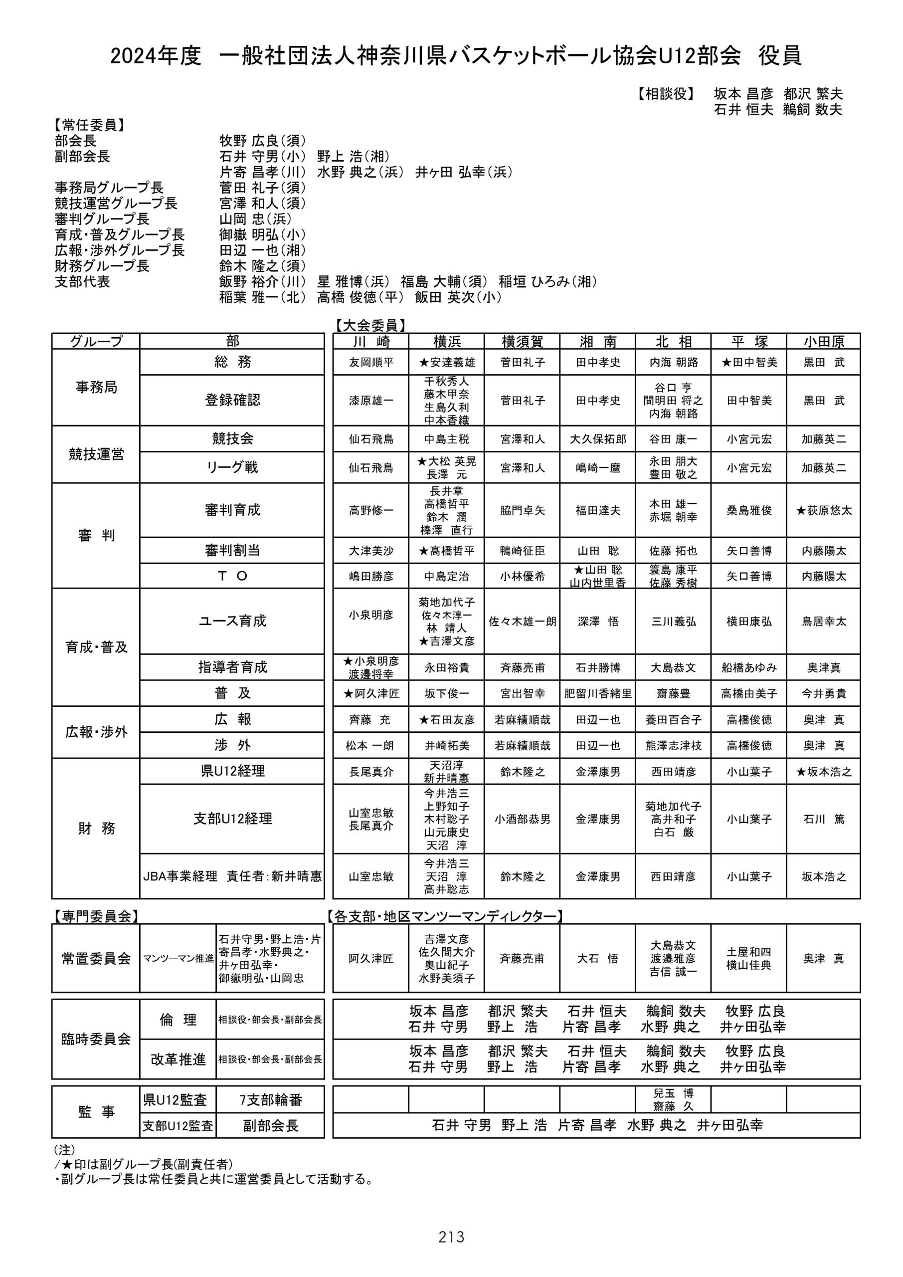 2024U12部会役員