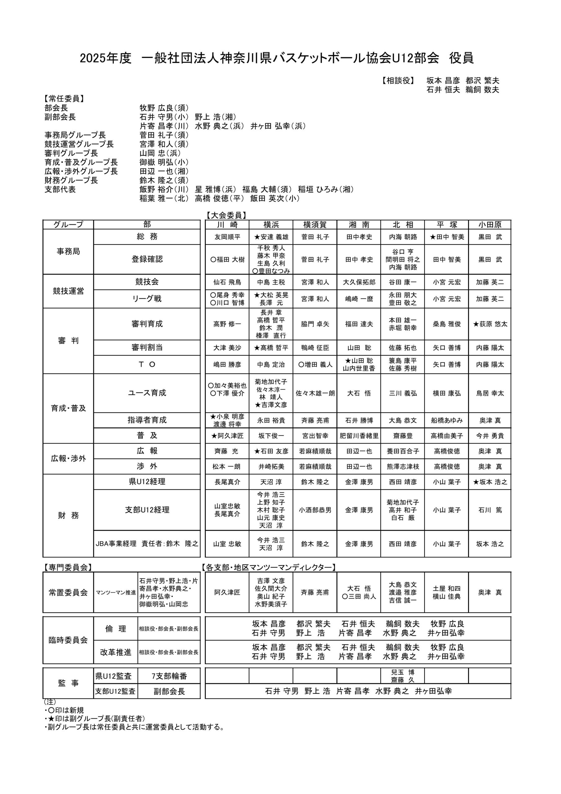 理事役員 – 神奈川県バスケットボール協会 U12部会